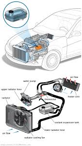 See U3580 repair manual